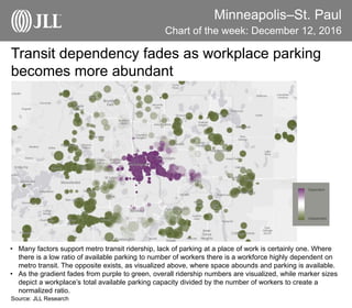 Minneapolis–St. Paul
Chart of the week: December 12, 2016
Source: JLL Research
Transit dependency fades as workplace parking
becomes more abundant
• Many factors support metro transit ridership, lack of parking at a place of work is certainly one. Where
there is a low ratio of available parking to number of workers there is a workforce highly dependent on
metro transit. The opposite exists, as visualized above, where space abounds and parking is available.
• As the gradient fades from purple to green, overall ridership numbers are visualized, while marker sizes
depict a workplace’s total available parking capacity divided by the number of workers to create a
normalized ratio.
 