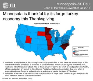Minneapolis–St. Paul
Minnesota is thankful for its large turkey
economy this Thanksgiving
Chart of the week: November 23, 2015
• Minnesota is number one in the country for its turkey production. In fact, there are more turkeys in this
state than humans. Minnesota is expected to raise almost 50 million turkeys by the end of this year,
nearly one fifth of the nation’s total. A lot of this is driven by Jennie-O, which is headquartered in Austin,
MN as a subsidiary of Hormel. In May, Hormel Foods had its largest acquisition deal ever when it
acquired Applegate Farms, a maker of natural and organic meats, for about $775 million.
• Minnesota is also first in the nation for its total production of sugar beets used for sugar, and produces
about half of all wild rice cultivated in the US.
Sources: JLL Research, MetricMaps, USDA
Inventory of turkey & humans 2012
 