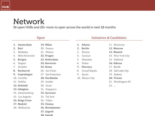 Network
38 open HUBs and 20+ more to open across the world in next 18 months
Open	
  
1.  Amsterdam	
  	
  
2.  Bari	
  
3.  Berkeley	
  
4.  Belo	
  Horizonte	
  	
  
5.  Bergen	
  	
  
6.  Bogota	
  
7.  Boulder	
  
8.  Bucharest	
  	
  
9.  Copenhagen	
  	
  
10.  Curitiba	
  
11.  Halifax	
  	
  
12.  Helsinki	
  	
  
13.  Islington	
  	
  
14.  Johannesburg	
  
15.  Los	
  Angeles	
  
16.  Kings	
  Cross	
  	
  
17.  Madrid	
  	
  
18.  Melbourne	
  	
  
19.  Milan	
  	
  
20.  Oaxaca	
  	
  
21.  Ottawa	
  
22.  Prague	
  	
  
23.  Rotterdam	
  	
  
24.  Rovereto	
  	
  
25.  Rome	
  	
  
26.  Sao	
  Paulo	
  	
  
27.  San	
  Francisco	
  
28.  Stockholm	
  	
  
29.  Seattle	
  	
  
30.  Seoul	
  
31.  Singapore	
  	
  
32.  Syracuse	
  
33.  Tel	
  Aviv	
  	
  
34.  Tokyo	
  
35.  Vienna	
  	
  
36.  Westminster	
  	
  
37.  Zagreb	
  
Initiatives	
  &	
  Candidates	
  
1.  Athens	
  
2.  Berlin	
  
3.  Boston	
  
4.  Caracas	
  	
  
5.  Donostia	
  
6.  Dubai	
  
7.  Florence	
  
8.  Grand	
  Rapids	
  
9.  Kyoto	
  
10.  Mexico	
  City	
  
11.  Monterey	
  
12.  Moscow	
  
13.  Munich	
  
14.  New	
  York	
  City	
  
15.  Oakland	
  
16.  Odessa	
  
17.  Recife	
  
18.  Salt	
  Lake	
  City	
  
19.  Sydney	
  
20.  Trieste	
  	
  
21.  Washington	
  DC	
  
22.  ...	
  
 