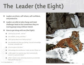 The Leader (the Eight)
           Leaders are direct, self-reliant, self-confident,
           and protective.
           Leaders are able to take charge and meet
           challenges head on but sometimes they are
           scaring peope away without intend.
           How to get along with me (the Eight):
               „Stand up for yourself... and me.“
               „Be confident, strong, and direct.“
               „Don't gossip about me or betray my trust.“
               „Be vulnerable and share your feelings. See and acknowledge
               my tender, vulnerable side.“
               „Give me space to be alone.“
               „Acknowledge the contributions I make, but don't flatter me.“
               „I often speak in an assertive way. Don't automatically
               assume it's a personal attack.“
               „When I scream, curse, and stomp around, try to remember
               that's just the way I am.“
Source: http://9types.com                                                      Source:http://www.flickr.com/photos/terykats

                                                                                                                              13
 