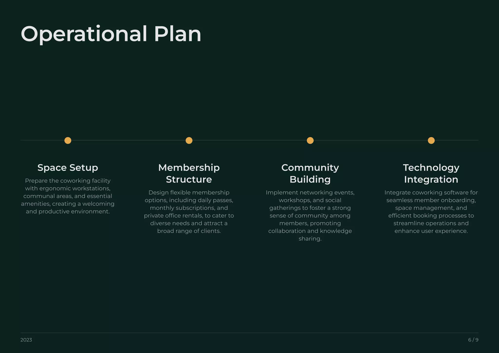 Coworking Space Business Plan Template PDF