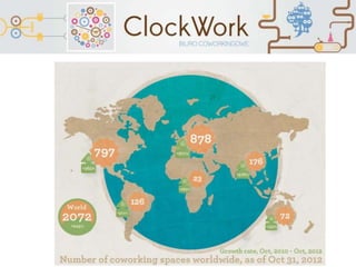 www.clock-work.pl
Coworking in the world
in the 2012 Europe has over run the USA
in number of coworking spaces: 878 to
797, the whole world was estimated to
have ca. 2100 places.
www.facebook.om/ClockWork.CoWork
 