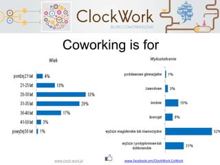 www.clock-work.pl
Coworking is for
we already know, that the popularity of coworking
is growing YtY. But why? Who are the users of the
coworking spaces? Who are the Coworkers (in
Poland)?
www.facebook.om/ClockWork.CoWork
 