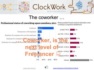 www.clock-work.pl
The coworker …
… Coworker, is the
next level of
Freelancer 
www.facebook.om/ClockWork.CoWork
 