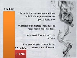6 milhõesMais de 1/6 dos empreendedores individuais legalizaram-se até Agosto deste ano.