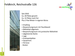 Feldkirch, Reichsstraße 126
Seit 2010
Ca. 20 Plätze gesamt
Ca. 15 Plätze noch frei
Plus 3 fixe Mieter in eigenen Büros
+ Empfang
+ Besprechungsraum mit Touchboard
+ Bibliothek allgemein
+ Besprechungsraum mit juristischer Bibliothek
+ abgetrennte Küche
+ Lage
+ Gratisparkplätze
+ Equipment
+ Terrasse
- Kosten
 