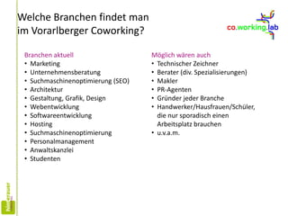 Welche Branchen findet man
im Vorarlberger Coworking?
Branchen aktuell
• Marketing
• Unternehmensberatung
• Suchmaschinenoptimierung (SEO)
• Architektur
• Gestaltung, Grafik, Design
• Webentwicklung
• Softwareentwicklung
• Hosting
• Suchmaschinenoptimierung
• Personalmanagement
• Anwaltskanzlei
• Studenten
Möglich wären auch
• Technischer Zeichner
• Berater (div. Spezialisierungen)
• Makler
• PR-Agenten
• Gründer jeder Branche
• Handwerker/Hausfrauen/Schüler,
die nur sporadisch einen
Arbeitsplatz brauchen
• u.v.a.m.
 
