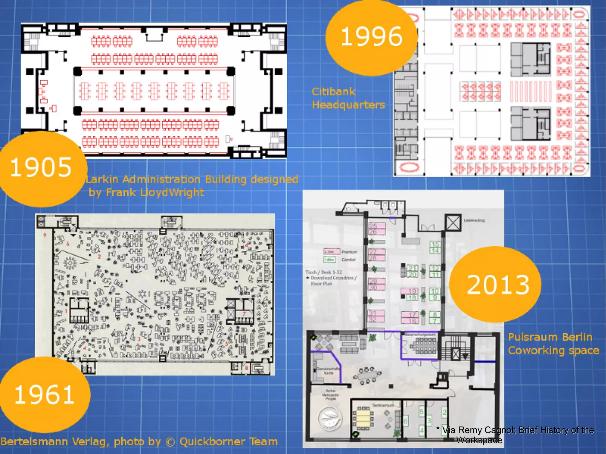 Paul O'Brien; Growth Hacker
@seobrien | 512-944-0007 | paul@seobrien.com

* Via Remy Cagnol; Brief History of the
Workspace

 
