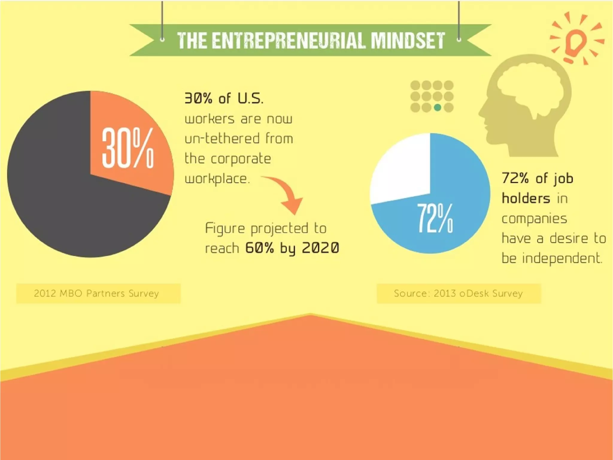 Paul O'Brien; Growth Hacker
@seobrien | 512-944-0007 | paul@seobrien.com

 