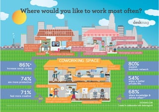 Infografica CoWorking