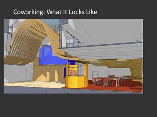 Coworking: What It Looks Like 