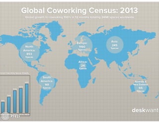 Co je to coworking a kde taková centra všude jsou?