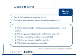 2. Datos de interés
                                                                                              Algunos
                                                                                               datos

                       Mas de 1000 espacios alrededor del mundo.
                       En España, se duplicaron el número de espacios durante el 2011



                       El 92% de los encuestados reconoce que sus círculos sociales se han
                       ampliado.
                       El 80% dice que su red de contactos profesionales ha crecido.
                       El 74% reconoce haber aumentado su productividad.
                       El 60% dicen que su vida privada ha mejorado.
                       El 57% considera que su salud ha mejorado.
© PeopleMatters 2012




                                                        Fuente: Second annual Global Coworking Survey 2011/2012
 