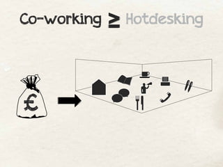 Co-working   Hotdesking




£
 