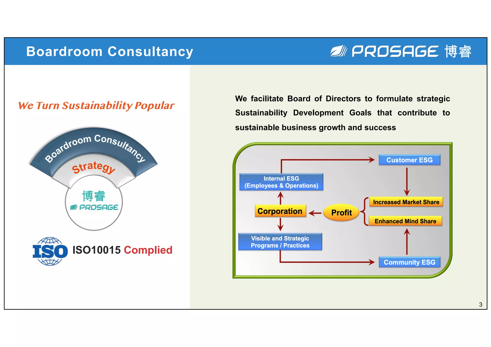 博睿	
3
Boardroom Consultancy
We Turn Sustainability Popular
ISO10015 Complied
博睿	
We facilitate Board of Directors to formulate strategic
Sustainability Development Goals that contribute to
sustainable business growth and success
 