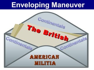 The British
The British
AMERICANAMERICAN
MILITIAMILITIA
 