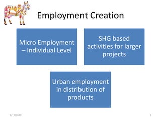 Employment Creation9/17/20105