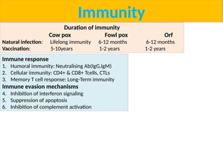 Cow Pox , Fow Pox , ORF - R.P.Diwakar.pptx