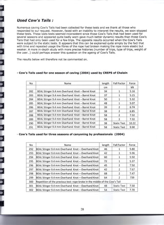 Cowstail testing for Industrial rope access | PDF