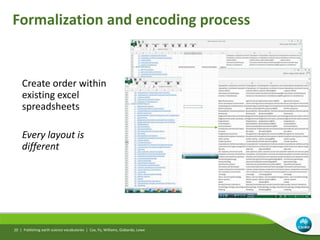 Formalization and encoding process
Create order within
existing excel
spreadsheets
Every layout is
different
Publishing ea...