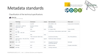 Metadata standards
SCIDATACON 2018-11-07 | Cox | x-domain discovery and integration
 