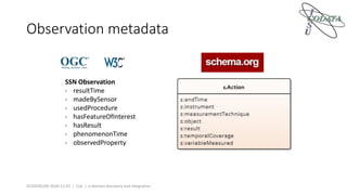 Observation metadata
SCIDATACON 2018-11-07 | Cox | x-domain discovery and integration
SSN Observation
- resultTime
- madeBySensor
- usedProcedure
- hasFeatureOfInterest
- hasResult
- phenomenonTime
- observedProperty
 