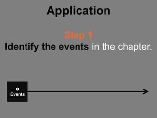 Application

              Step 1
Identify the events in the chapter.



   ➊
 Events
 