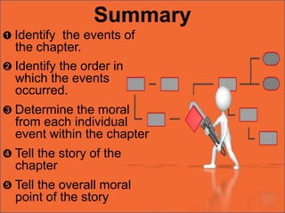 Summary
➊ Identify the events of
  the chapter.
➋ Identify the order in
  which the events
  occurred.
➌ Determine the mor...