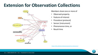 Extension for Observation Collections
Members share one or more of
• Observed-property
• Feature-of-interest
• Procedure (protocol)
• Sensor (instrument)
• Phenomenon time, or
• Result time
C3DIS 2018-05-29 | Cox | Standards for science data16 |
https://w3c.github.io/sdw/proposals/ssn-extensions/
 