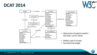 DCAT 2014
C3DIS 2018-05-29 | Cox | Standards for science data21 |
• Abstraction of registry models –
ISO 2146, 11179, 19135
• Widely used in Europe
• Harvested by Google
 