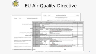 8
EU Air Quality Directive
C3DIS 2018-05-29 | Cox | Standards for science data
 