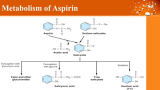 Metabolism of Aspirin
 