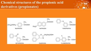 Chemical structures of the propionic acid
derivatives (propionates)
 