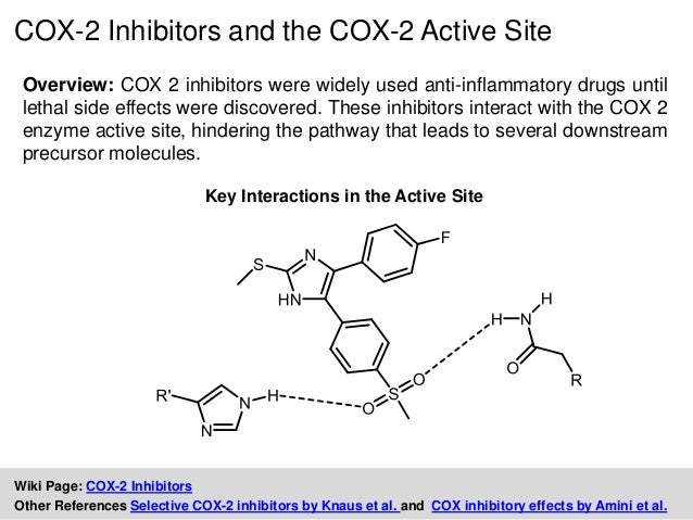 COX 2 INHIBITORS EBOOK DOWNLOAD COX 2 INHIBITORS EBOOK DOWNLOAD