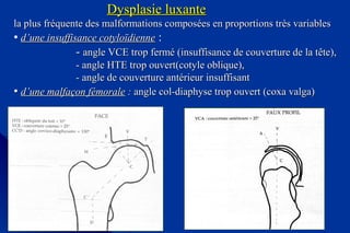 Dysplasie luxanteDysplasie luxante
la plus fréquente des malformations composées en proportions très variablesla plus fréquente des malformations composées en proportions très variables
• d’une insuffisance cotyloïdienned’une insuffisance cotyloïdienne :
-- angle VCE trop fermé (insuffisance de couverture de la tête),angle VCE trop fermé (insuffisance de couverture de la tête),
- angle HTE trop ouvert(cotyle oblique),- angle HTE trop ouvert(cotyle oblique),
- angle de couverture antérieur insuffisant- angle de couverture antérieur insuffisant
•• dd’une malfaçon fémorale’une malfaçon fémorale :: angle col-diaphyse trop ouvert (coxa valga)angle col-diaphyse trop ouvert (coxa valga)
 