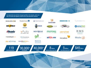 Cox Automotive has built the strongest portfolio in the industry, with more
than 25 brands that together provide end-to-en...