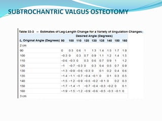 SUBTROCHANTRIC VALGUS OSTEOTOMY
 