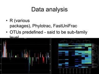 8 -12 PCRs per sample - over temperature gradient (48-52oC) then pooled, quantified and fragmented with DNase