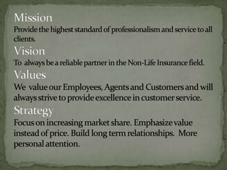 MissionProvide the highest standard of professionalism and service to all clients.VisionTo  always be a reliable partner in the Non-Life Insurance field.ValuesWe  value our Employees, Agents and Customers and will always strive to provide excellence in customer service.StrategyFocus on increasing market share. Emphasize value instead of price. Build long term relationships.  More personal attention.