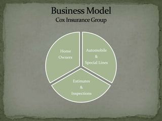 Business ModelCox Insurance Group