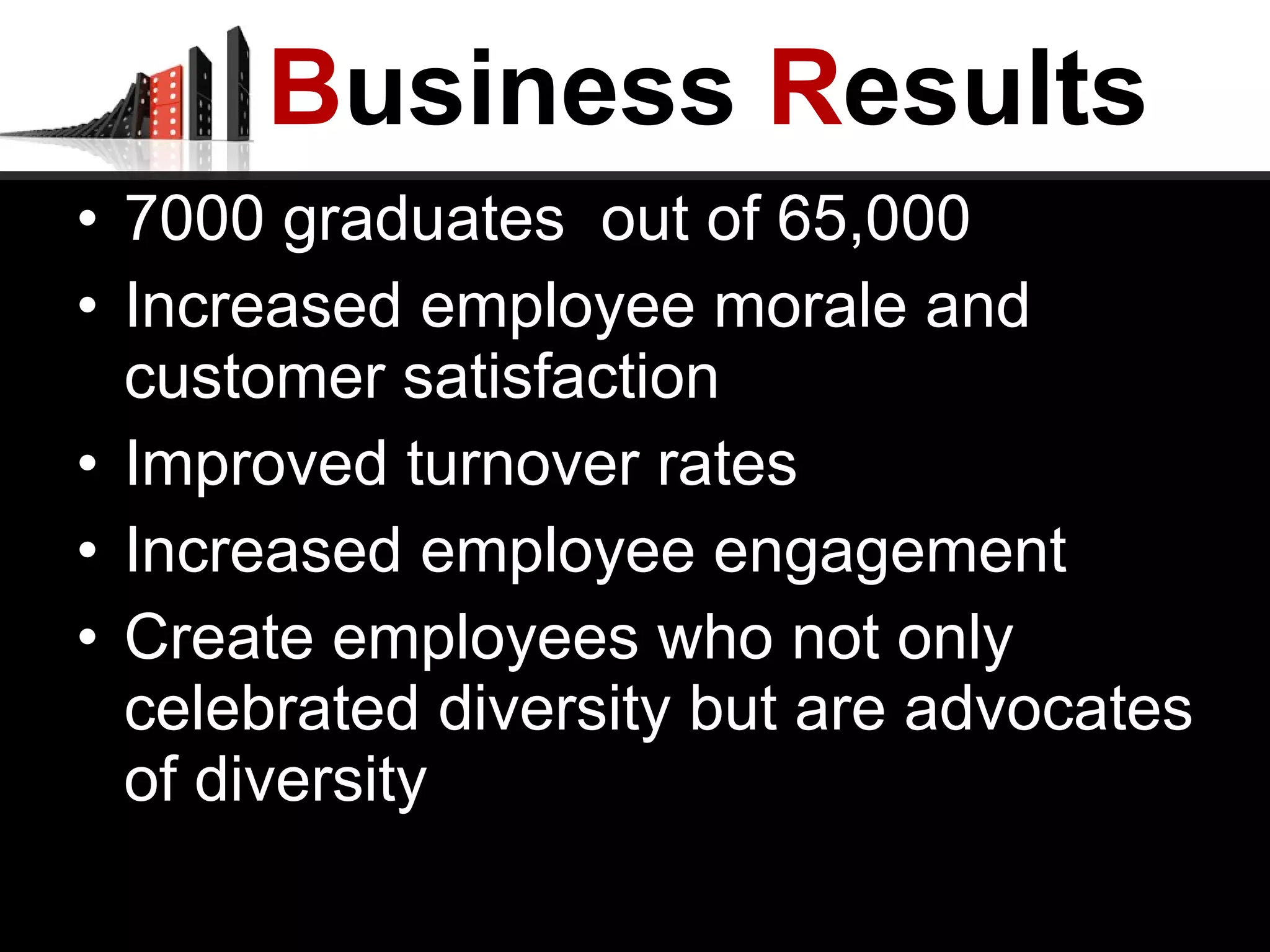 B usiness  R esults 7000 graduates  out of 65,000 Increased employee morale and customer satisfaction Improved turnover rates Increased employee engagement Create employees who not only celebrated diversity but are advocates of diversity 