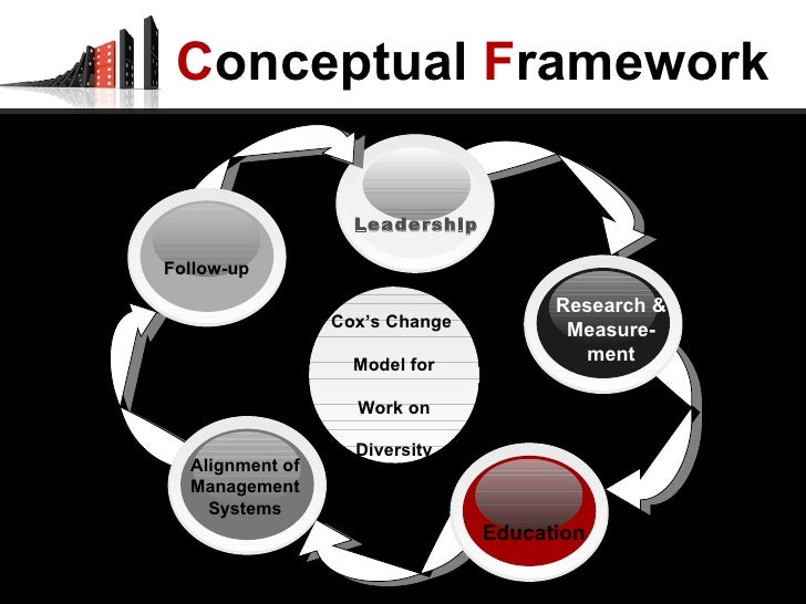 access and legitimacy paradigm The thought is that political legitimacy may be jeopardized not just by unequal access to political, social and economic institutions any successful theory of global legitimacy has to cover the following three issues first. access and legitimacy paradigm The thought is that political legitimacy may be jeopardized not just by unequal access to political, social and economic institutions any successful theory of global legitimacy has to cover the following three issues first.