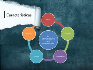 La
Comunicación
oral
interpersonal
Única
Variable
EspontáneaDiádica
Dinamica
│Características
 