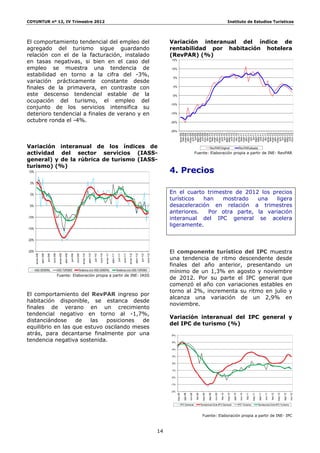 COYUNTUR nº 12, IV Trimestre 2012                                                                                                                                                                                                                                                        Instituto de Estudios Turísticos




El comportamiento tendencial del empleo del                                                                                                                                                         Variación interanual del índice de
agregado del turismo sigue guardando                                                                                                                                                                rentabilidad por habitación hotelera
relación con el de la facturación, instalado                                                                                                                                                        (RevPAR) (%)
en tasas negativas, si bien en el caso del                                                                                                                                                          15%

empleo se muestra una tendencia de                                                                                                                                                                  10%

estabilidad en torno a la cifra del -3%,                                                                                                                                                             5%
variación prácticamente constante desde
finales de la primavera, en contraste con                                                                                                                                                            0%

este descenso tendencial estable de la                                                                                                                                                               -5%
ocupación del turismo, el empleo del
                                                                                                                                                                                                    -10%
conjunto de los servicios intensifica su
deterioro tendencial a finales de verano y en                                                                                                                                                       -15%

octubre ronda el -4%.                                                                                                                                                                               -20%

                                                                                                                                                                                                    -25%




                                                                                                                                                                                                                ene-11




                                                                                                                                                                                                                ago-11
                                                                                                                                                                                                                 feb-09




                                                                                                                                                                                                                sep-09
                                                                                                                                                                                                                nov-09

                                                                                                                                                                                                                 feb-10




                                                                                                                                                                                                                sep-10
                                                                                                                                                                                                                nov-10




                                                                                                                                                                                                                may-11




                                                                                                                                                                                                                 feb-12




                                                                                                                                                                                                                sep-12
                                                                                                                                                                                                                nov-12
                                                                                                                                                                                                                 feb-11




                                                                                                                                                                                                                  dic-11
                                                                                                                                                                                                                 abr-10
                                                                                                                                                                                                                 jun-09


                                                                                                                                                                                                                 oct-09




                                                                                                                                                                                                                 abr-10
                                                                                                                                                                                                                 jun-10


                                                                                                                                                                                                                 oct-10



                                                                                                                                                                                                                mar-11




                                                                                                                                                                                                                sep-11
                                                                                                                                                                                                                nov-11



                                                                                                                                                                                                                 abr-12
                                                                                                                                                                                                                 jun-12


                                                                                                                                                                                                                 oct-12
                                                                                                                                                                                                                ene-09


                                                                                                                                                                                                                may-09

                                                                                                                                                                                                                ago-09



                                                                                                                                                                                                                ene-10


                                                                                                                                                                                                                may-10

                                                                                                                                                                                                                ago-10




                                                                                                                                                                                                                   jul-11




                                                                                                                                                                                                                ene-12


                                                                                                                                                                                                                may-12

                                                                                                                                                                                                                ago-12
                                                                                                                                                                                                                 dic-09




                                                                                                                                                                                                                 dic-10


                                                                                                                                                                                                                 abr-11
                                                                                                                                                                                                                 jun-11


                                                                                                                                                                                                                 oct-11
                                                                                                                                                                                                                mar-09




                                                                                                                                                                                                                mar-10




                                                                                                                                                                                                                mar-12
                                                                                                                                                                                                                  jul-09




                                                                                                                                                                                                                  jul-10




                                                                                                                                                                                                                  jul-12
Variación interanual de los índices de                                                                                                                                                                                                                          RevPAR Original                            RevPAR alisada
actividad del sector servicios (IASS-                                                                                                                                                                                                    Fuente: Elaboración propia a partir de INE- RevPAR
general) y de la rúbrica de turismo (IASS-
turismo) (%)
10%                                                                                                                                                                                                 4. Precios
 5%


 0%
                                                                                                                                                                                                    En el cuarto trimestre de 2012 los precios
                                                                                                                                                                                                    turísticos  han   mostrado    una   ligera
 -5%                                                                                                                                                                                                desaceleración en relación a trimestres
                                                                                                                                                                                                    anteriores.   Por otra parte, la variación
-10%                                                                                                                                                                                                interanual del IPC general se acelera
                                                                                                                                                                                                    ligeramente.
-15%


-20%


-25%                                                                                                                                                                                                El componente turístico del IPC muestra
                                                                                                                      ene-11
        ene-08

                 abr-08



                                   oct-08

                                              ene-09

                                                       abr-09



                                                                         oct-09

                                                                                  ene-10

                                                                                           abr-10



                                                                                                             oct-10




                                                                                                                                                           ene-12

                                                                                                                                                                    abr-12



                                                                                                                                                                                      oct-12
                                                                                                                               abr-11

                                                                                                                                         jul-11

                                                                                                                                                  oct-11
                          jul-08




                                                                jul-09




                                                                                                    jul-10




                                                                                                                                                                             jul-12




                                                                                                                                                                                                    una tendencia de ritmo descendente desde
                                                                                                                                                                                                    finales del año anterior, presentando un
       IASS-GENERAL                         IASS-TURISMO                    Tendencia-ciclo IASS-GENERAL                                Tendencia-ciclo IASS-TURISMO
                                                                                                                                                                                                    mínimo de un 1,3% en agosto y noviembre
                                            Fuente: Elaboración propia a partir de INE- IASS
                                                                                                                                                                                                    de 2012. Por su parte el IPC general que
                                                                                                                                                                                                    comenzó el año con variaciones estables en
                                                                                                                                                                                                    torno al 2%, incrementa su ritmo en julio y
El comportamiento del RevPAR ingreso por
                                                                                                                                                                                                    alcanza una variación de un 2,9% en
habitación disponible, se estanca desde
                                                                                                                                                                                                    noviembre.
finales de verano en un crecimiento
tendencial negativo en torno al -1,7%,
                                                                                                                                                                                                    Variación interanual del IPC general y
distanciándose     de   las  posiciones   de
                                                                                                                                                                                                    del IPC de turismo (%)
equilibrio en las que estuvo oscilando meses
atrás, para decantarse finalmente por una                                                                                                                                                           6%

tendencia negativa sostenida.                                                                                                                                                                       5%

                                                                                                                                                                                                    4%

                                                                                                                                                                                                    3%

                                                                                                                                                                                                    2%

                                                                                                                                                                                                    1%

                                                                                                                                                                                                    0%

                                                                                                                                                                                                    -1%

                                                                                                                                                                                                    -2%
                                                                                                                                                                                                                                                                                                                      feb-11




                                                                                                                                                                                                                                                                                                                                                  nov-11
                                                                                                                                                                                                           may-08

                                                                                                                                                                                                                       ago-08




                                                                                                                                                                                                                                                     may-09

                                                                                                                                                                                                                                                              ago-09




                                                                                                                                                                                                                                                                                         may-10

                                                                                                                                                                                                                                                                                                  ago-10




                                                                                                                                                                                                                                                                                                                                                                    may-12

                                                                                                                                                                                                                                                                                                                                                                             ago-12
                                                                                                                                                                                                                                          feb-09




                                                                                                                                                                                                                                                                                feb-10




                                                                                                                                                                                                                                                                                                                               may-11

                                                                                                                                                                                                                                                                                                                                         ago-11




                                                                                                                                                                                                                                                                                                                                                           feb-12
                                                                                                                                                                                                                                nov-08




                                                                                                                                                                                                                                                                       nov-09




                                                                                                                                                                                                                                                                                                             nov-10




                                                                                                                                                                                                                                                                                                                                                                                      nov-12




                                                                                                                                                                                                                    IPC General                    Tendencia-Ciclo IPC General                             IPC Turismo                  Tendencia-Ciclo IPC Turismo



                                                                                                                                                                                                                                                    Fuente: Elaboración propia a partir de INE- IPC



                                                                                                                                                                                               14
 