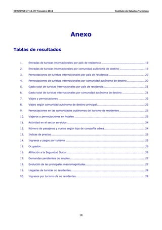 COYUNTUR nº 12, IV Trimestre 2012                                                                       Instituto de Estudios Turísticos




                                                        Anexo

Tablas de resultados


     1.     Entradas de turistas internacionales por país de residencia ................................................ 19 

     2.     Entradas de turistas internacionales por comunidad autónoma de destino ............................ 19 

     3.     Pernoctaciones de turistas internacionales por país de residencia ........................................ 20 

     4.     Pernoctaciones de turistas internacionales por comunidad autónoma de destino .................... 20 

     5.     Gasto total de turistas internacionales por país de residencia.............................................. 21 

     6.     Gasto total de turistas internacionales por comunidad autónoma de destino ......................... 21 

     7.     Viajes y pernoctaciones ................................................................................................ 22 

     8.     Viajes según comunidad autónoma de destino principal ..................................................... 22 

     9.     Pernoctaciones en las comunidades autónomas del turismo de residentes ............................ 23 

     10.    Viajeros y pernoctaciones en hoteles .............................................................................. 23 

     11.    Actividad en el sector servicios ...................................................................................... 24 

     12.    Número de pasajeros y vuelos según tipo de compañía aérea ............................................. 24 

     13.    Índices de precios ........................................................................................................ 25 

     14.    Ingresos y pagos por turismo ........................................................................................ 25 

     15.    Ocupados ................................................................................................................... 26 

     16.    Afiliación a la Seguridad Social ....................................................................................... 26 

     17.    Demandas pendientes de empleo ................................................................................... 27 

     18.    Evolución de las principales macromagnitudes.................................................................. 27 

     19.    Llegadas de turistas no residentes .................................................................................. 28 

     20.    Ingresos por turismo de no residentes ............................................................................ 28 




                                                                  18
 