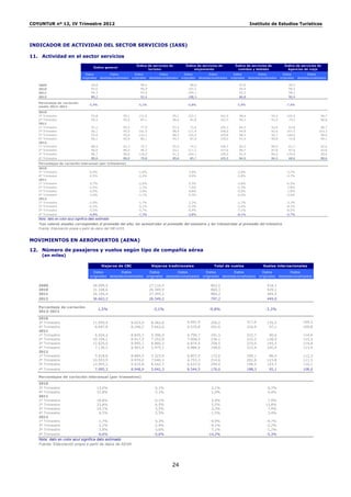 COYUNTUR nº 12, IV Trimestre 2012                                                                                                                         Instituto de Estudios Turísticos




INDICADOR DE ACTIVIDAD DEL SECTOR SERVICIOS (IASS)

11. Actividad en el sector servicios
                                                                        Índice de servicios de              Índice de servicios de             Índice de servicios de             Índice de servicios de
                                        Índice general
                                                                               turismo                           alojamiento                     comidas y bebidas                  Agencias de viaje
                                   Datos             Datos             Datos             Datos             Datos            Datos             Datos            Datos             Datos            Datos
                                 originales    desestacionalizados   originales    desestacionalizados   originales   desestacionalizados   originales   desestacionalizados   originales   desestacionalizados

   2009                                94,8                                98,4                               98,8                                97,8                               99,4
   2010                                95,6                                96,9                              101,5                                94,4                               98,5
   2011                                94,3                                97,4                              109,1                                92,3                               98,2
   2012                                89,2                                92,4                              108,3                                86,8                               90,9

   Porcentaje de variación
                                     -5,4%                               -5,1%                               -0,8%                              -5,9%                              -7,4%
   medio 2012-2011
   2010
   3º Trimestre                        93,8                   95,1       121,5                    95,1       152,1                  101,5         98,4                  93,4       145,9                   96,7
   4º Trimestre                        99,5                   95,6        87,1                    96,6        81,8                  102,5         94,1                  93,5        75,5                   96,8
   2011
   1º Trimestre                        91,1                   95,4        77,0                    97,2        72,6                  105,2         84,5                  92,8        63,8                   96,7
   2º Trimestre                        96,1                   95,0       101,5                    98,4       111,4                  108,0         94,8                  92,6       107,5                  103,3
   3º Trimestre                        93,8                   95,0       125,1                    98,5       165,5                  109,8         98,5                  92,7       148,6                   98,6
   4º Trimestre                        96,1                   92,8        86,1                    95,7        87,0                  109,0         91,4                  90,8        72,8                   94,1
   2012
   1º Trimestre                        88,4                   92,3        75,7                    95,3        74,2                  108,3         82,2                  89,9        61,7                   92,6
   2º Trimestre                        90,0                   89,4        96,3                    93,1       111,1                  107,6         89,7                  87,8        97,6                   92,8
   3º Trimestre                        88,7                   90,6       118,0                    91,3       164,1                  108,0         91,4                  86,0       135,9                   90,0
   4º Trimestre                        89,6                   86,0         79,8                   89,6         83,7                 105,5         84,0                  84,2         68,6                  88,6
   Porcentajes de variación interanual (por trimestres)
   2010
   3º Trimestre                      -0,9%                               -1,6%                                3,8%                              -3,8%                              -3,2%
   4º Trimestre                      -0,5%                               -2,2%                                4,0%                              -3,8%                              -3,7%
   2011
   1º Trimestre                       0,7%                               -2,6%                                5,3%                              -3,8%                              -6,5%
   2º Trimestre                      -2,5%                                1,3%                                7,9%                              -2,3%                               2,8%
   3º Trimestre                       0,0%                                3,0%                                8,8%                               0,0%                               1,8%
   4º Trimestre                      -3,4%                               -1,1%                                6,3%                              -2,9%                              -3,6%
   2012
   1º Trimestre                      -2,9%                               -1,7%                                2,3%                              -2,7%                              -3,3%
   2º Trimestre                      -6,3%                               -5,1%                               -0,3%                              -5,4%                              -9,3%
   3º Trimestre                      -5,5%                               -5,7%                               -0,9%                              -7,1%                              -8,5%
   4º Trimestre                      -6,8%                               -7,3%                               -3,8%                              -8,1%                              -5,7%
   Nota: dato en color azul significa dato estimado
   *Los valores anuales corresponden al promedio del año; los semestrales al promedio del semestre y los trimestrales al promedio del trimestre
   Fuente: Elaboración propia a partir de datos del INE-IASS


MOVIMIENTOS EN AEROPUERTOS (AENA)

12. Número de pasajeros y vuelos según tipo de compañía aérea
     (en miles)

                                                Viajeros de CBC                     Viajeros tradicionales                      Total de vuelos                    Vuelos internacionales
                                        Datos          Datos                        Datos          Datos                  Datos          Datos                     Datos          Datos
                                      originales desestacionalizados              originales desestacionalizados        originales desestacionalizados           originales desestacionalizados

   2009                                 28.099,5                                   27.110,4                                   862,5                                  418,1
   2010                                 31.168,6                                   26.349,9                                   860,3                                  429,1
   2011                                 36.104,4                                   27.395,2                                   884,2                                  464,5
   2012                                 36.663,2                                   26.549,2                                   797,2                                  449,0

   Porcentaje de variación
                                              1,5%                                   -3,1%                                  -9,8%                                   -3,3%
   2012-2011

   2010
   3º Trimestre                         11.059,4                     8.023,0        8.562,6                  6.691,9          250,2                      217,6       135,5                     109,3
   4º Trimestre                          6.697,8                     8.246,2        5.662,6                  6.535,8          201,0                      216,9        97,1                     109,8
   2011
   1º Trimestre                          6.024,2                     8.835,7        5.306,0                  6.790,7          191,5                      222,7        90,6                     114,6
   2º Trimestre                         10.324,1                     8.917,3        7.253,9                  7.008,5          236,1                      222,5       128,0                     115,3
   3º Trimestre                         12.620,0                     8.945,7        8.860,2                  6.874,9          258,5                      219,9       145,5                     114,8
   4º Trimestre                          7.136,2                     8.903,4        5.975,1                  6.884,9          198,0                      215,4       100,4                     113,9
   2012
   1º Trimestre                          5.918,8                     8.884,5        5.323,9                  6.807,5          172,6                      209,1        86,4                     112,3
   2º Trimestre                         10.553,9                     8.970,0        7.040,3                  6.753,3          214,6                      202,8       123,8                     111,3
   3º Trimestre                         13.095,2                     9.010,8        8.542,7                  6.637,0          240,0                      196,5       143,7                     110,1
   4º Trimestre                          7.095,3                     8.948,9        5.642,3                  6.544,5          170,0                      188,3         95,1                    108,0

   Porcentajes de variación interanual (por trimestres)
   2010
   3º Trimestre                               13,6%                                    0,1%                                   2,1%                                    6,2%
   4º Trimestre                               15,8%                                   -3,1%                                   1,0%                                    4,4%
   2011
   1º Trimestre                               18,8%                                   -0,1%                                   3,4%                                   7,9%
   2º Trimestre                               23,8%                                    6,5%                                   5,5%                                  13,8%
   3º Trimestre                               14,1%                                    3,5%                                   3,3%                                   7,4%
   4º Trimestre                                6,5%                                    5,5%                                  -1,5%                                   3,4%
   2012
   1º Trimestre                               -1,7%                                    0,3%                                  -9,9%                                   -4,7%
   2º Trimestre                                2,2%                                   -2,9%                                  -9,1%                                   -3,2%
   3º Trimestre                                3,8%                                   -3,6%                                  -7,1%                                   -1,2%
   4º Trimestre                               -0,6%                                   -5,6%                                 -14,2%                                   -5,3%
   Nota: dato en color azul significa dato estimado
   Fuente: Elaboración propia a partir de datos de AENA




                                                                                                  24
 