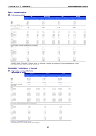COYUNTUR nº 12, IV Trimestre 2012                                                                                                          Instituto de Estudios Turísticos




ÍNDICE DE PRECIOS (INE)

13. Índices de precios
                                                      IPC                         IPC turismo                                IPH                            RevPAR
                                      Datos          Datos            Datos          Datos            Datos          Datos           Datos          Datos
                                    originales desestac ionalizados originales desestac ionalizados originales desestacionalizados originales desestacionalizados

   2009                                   95,2                                97,7                                94,1                               35,4
   2010                                   96,9                                98,3                                92,1                               36,8
   2011                                  100,0                               100,0                                92,0                               39,0
   Valor medio 2012                      102,4                               101,5                                91,7                               38,6

   Porcentaje de variación
                                         2,4%                                 1,5%                              -0,3%                               -0,9%
   medio 2012-2011

   2010
   3º Trimestre                           96,9                     97,2      100,1                    98,5        93,2                    91,9       48,7            37,0
   4º Trimestre                           98,5                     98,1       98,5                    99,0        92,9                    92,0       32,8            37,9
   2011
   1º Trimestre                           98,6                    99,2        98,3                    99,3        89,2                    91,9       32,4            38,5
   2º Trimestre                          100,3                    99,9        99,7                    99,8        92,2                    92,0       37,9            38,7
   3º Trimestre                           99,9                   100,2       101,9                   100,2        94,3                    92,1       52,4            38,9
   4º Trimestre                          101,2                   100,7       100,1                   100,6        92,5                    92,1       33,2            38,7
   2012
   1º Trimestre                          100,6                   101,2        99,9                   101,0        89,0                    92,1       31,6            38,6
   2º Trimestre                          102,3                   101,9       101,2                   101,3        92,1                    91,9       37,6            38,5
   3º Trimestre                          102,6                   102,9       103,3                   101,6        94,8                    91,7       52,7            38,4
   4º Trimestre                          104,2                   103,7       101,4                   101,9        91,0                    91,0       32,5            38,1
   Porcentajes de variación interanual (por trimestres)
   2010
   3º Trimestre                            2,0%                               1,0%                              -0,8%                               5,4%
   4º Trimestre                            2,6%                               1,1%                              -0,7%                               6,4%
   2011
   1º Trimestre                            3,5%                               1,4%                              -1,0%                               5,9%
   2º Trimestre                            3,5%                               1,9%                              -0,1%                               7,2%
   3º Trimestre                            3,1%                               1,9%                               1,2%                               7,6%
   4º Trimestre                            2,8%                               1,6%                              -0,4%                               1,3%
   2012
   1º Trimestre                            2,0%                               1,6%                              -0,2%                               -2,2%
   2º Trimestre                            2,0%                               1,6%                               0,0%                               -0,7%
   3º Trimestre                            2,8%                               1,3%                               0,5%                                0,7%
   4º Trimestre                            3,0%                               1,3%                              -1,7%                               -2,4%
   Nota: dato en color azul significa dato estimado
   *Los valores anuales corresponden al promedio del año; los semestrales al promedio del semestre y los trimestrales al promedio del trimestre
   Fuente: Elaboración propia a partir de datos del INE - IPC; IPH; IIH


BALANZA DE PAGOS (Banco de España)

14. Ingresos y pagos por turismo
     (en millones de euros)
                                                    Ingresos                              Pagos                               Saldo
                                         Datos              Datos             Datos             Datos             Datos             Datos
                                       originales     desestacionalizados   originales    desestacionalizados   originales    desestacionalizados

   2009                                   38.125,0                            12.086,2                            26.038,8
   2010                                   39.620,7                            12.662,9                            26.957,8
   2011                                   43.026,1                            12.422,0                            30.604,1
   2012                                   43.351,3                            11.851,1                            31.503,2

   Porcentaje de variación
                                             0,8%                                -4,6%                                2,9%
   2012-2011

   2010
   3º Trimestre                           14.579,6               10.008,9       3.973,7               3.177,3     10.605,9                6.823,9
   4º Trimestre                            8.434,1               10.226,6       3.275,5               3.172,9      5.158,5                7.071,3
   2011
   1º Trimestre                            7.567,3               10.460,4       2.688,8               3.138,7      4.878,5                7.315,6
   2º Trimestre                           10.674,2               10.695,5       2.607,7               3.010,2      8.066,4                7.661,6
   3º Trimestre                           15.867,8               10.769,3       3.876,9               3.096,3     11.991,0                7.690,3
   4º Trimestre                            8.916,8               10.819,9       3.248,7               3.150,9      5.668,1                7.702,6
   2012
   1º Trimestre                            7.606,3               10.812,6       2.545,4               3.001,2      5.061,0                7.751,2
   2º Trimestre                           10.663,6               10.815,4       2.660,9               3.069,3      8.002,8                7.767,2
   3º Trimestre                           16.241,7               10.883,8       3.666,9               2.974,2     12.574,8                7.964,1
   4º Trimestre                            8.839,7               10.861,2       2.978,0               2.875,7       5.864,6               7.950,7
   Porcentajes de variación interanual (por trimestres)
   2010
   3º Trimestre                              7,0%                                 6,5%                                7,2%
   4º Trimestre                              5,4%                                 5,6%                                5,3%
   2011
   1º Trimestre                              6,7%                                 0,1%                               10,8%
   2º Trimestre                             12,2%                                -4,4%                               18,8%
   3º Trimestre                              8,8%                                -2,4%                               13,1%
   4º Trimestre                              5,7%                                -0,8%                                9,9%
   2012
   1º Trimestre                              0,5%                                -5,3%                                3,7%
   2º Trimestre                             -0,1%                                 2,0%                               -0,8%
   3º Trimestre                              2,4%                                -5,4%                                4,9%
   4º Trimestre                             -0,9%                                -8,3%                                3,5%
   Nota: dato en color azul significa dato estimado
   Fuente: Elaboración propia a partir de datos del Banco de España




                                                                                           25
 