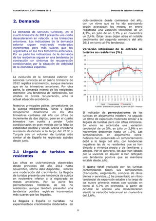 COYUNTUR nº 12, IV Trimestre 2012                                                                                                      Instituto de Estudios Turísticos




                                                     ciclo-tendencia desde comienzos del año,
2. Demanda                                           con un ritmo que se ha ido suavizando
                                                     según avanzaban los meses; en enero
                                                     registraba una variación tendencial de un
La demanda de servicios turísticos, en el            4,3%, en julio de un 3,3% y en noviembre
cuarto trimestre de 2012 presenta una cierta         un 2,4%. Estas tasas dejan atrás el notable
desaceleración en relación a los trimestres          crecimiento del segundo semestre del año
anteriores. Los indicadores de la demanda            2011 en torno al 6% tendencial.
exterior   siguen    mostrando     moderados
incrementos pero más suaves que los                  Variación interanual de la entrada de
registrados en los tres trimestres anteriores.       turistas no residentes (%)
Por su parte los indicadores de la demanda           20%
de los residentes siguen en una tendencia de
contracción sin síntomas de recuperación             15%

condicionados por la situación de debilidad          10%
de la economía española.
                                                      5%

                                                      0%

La evolución de la demanda exterior de                -5%
servicios turísticos en el cuarto trimestre de       -10%
2012 registra crecimientos, aunque menores
que en los trimestres anteriores. Por otra           -15%

parte, la demanda interna de los residentes          -20%
mantiene una tendencia de contracción, sin
                                                     -25%
atisbos de pronta recuperación, ante la




                                                                                                                                                                                     ago-11
                                                                              nov-08

                                                                                        feb-09




                                                                                                                     nov-09

                                                                                                                              feb-10




                                                                                                                                                         nov-10




                                                                                                                                                                            may-11




                                                                                                                                                                                                       feb-12




                                                                                                                                                                                                                                  nov-12
                                                                                                                                                                  feb-11




                                                                                                                                                                                              nov-11
                                                                     ago-08




                                                                                                            ago-09




                                                                                                                                                ago-10




                                                                                                                                                                                                                         ago-12
                                                            may-08




                                                                                                 may-09




                                                                                                                                       may-10




                                                                                                                                                                                                                may-12
actual situación económica.
                                                                                                          Original             Desestacionalizada                          Tendencia-Ciclo
Nuestros principales países competidores de                                            Fuente: Elaboración propia a partir de IET- Frontur
la cuenca mediterránea, Túnez y Egipto
recuperaron      dinamismo      en    los  dos       El indicador de pernoctaciones de los
trimestres centrales del año con cifras de           turistas en alojamiento hotelero ha seguido
incremento de dos dígitos, pero en el cuarto         un ritmo de expansión moderado similar a la
trimestre han vuelto a perder fuelle                 llegada de turistas pero con cifras inferiores.
condicionados en gran medida por la falta de         En enero se alcanzaba una variación
estabilidad política y social. Grecia encadena       tendencial de un 5%, en julio un 2,9% y en
sucesivos descensos a lo largo del 2012 y            noviembre desciende hasta un 1,9%. Las
Turquía con un volumen de turistas más               pernoctaciones     en   alojamiento     extra-
similar al de España ha registrado subidas           hotelero han presentado un comportamiento
desde junio.                                         débil a lo largo del año, con tendencias
                                                     negativas las de no residentes que se han
                                                     dirigido a vivienda propia y de familiares o
2.1 Llegada             de      turistas   no        amigos. Por el contrario, los que han optado
                                                     por la vivienda en alquiler si han reflejado
residentes                                           una tendencia positiva que se mantiene
                                                     estable desde julio.
Las cifras en ciclo-tendencia observadas
desde principios del año 2012 hasta                  El gasto total realizado por los turistas
noviembre, último dato disponible, indican           contemplando     todos     sus   componentes
una moderación del crecimiento. La llegada           (transporte, alojamiento, compras de otros
de turistas presenta una tendencia de subida         bienes y servicios...) ha presentado un ritmo
en noviembre inferior a la registrada en             tendencial de expansión estable a lo largo de
meses anteriores. Por su parte las                   los nueve primeros meses con subidas en
pernoctaciones    hoteleras   de    los   no         torno al 5,7% en promedio. A partir de
residentes, aunque también presentan una             octubre se aprecia una desaceleración
tendencia positiva registran incrementos             siendo la variación interanual en noviembre
más suaves que las llegadas.                         del 3,6%.

La llegada a España de turistas            ha
experimentado crecimientos moderados       en

                                                 6
 