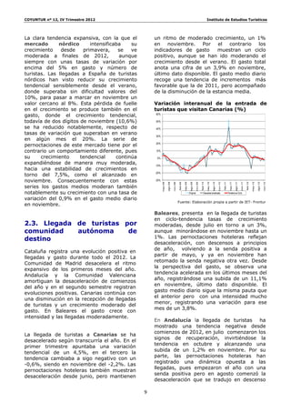 COYUNTUR nº 12, IV Trimestre 2012                                                                                                     Instituto de Estudios Turísticos




La clara tendencia expansiva, con la que el          un ritmo de moderado crecimiento, un 1%
mercado       nórdico      intensificaba    su       en noviembre. Por el contrario los
crecimiento    desde    primavera,     se   ve       indicadores de gasto      muestran un ciclo
moderada a finales de 2012,            aunque        positivo, aunque se han ido moderando el
siempre con unas tasas de variación por              crecimiento desde el verano. El gasto total
encima del 5% en gasto y número de                   anota una cifra de un 3,9% en noviembre,
turistas. Las llegadas a España de turistas          último dato disponible. El gasto medio diario
nórdicos han visto reducir su crecimiento            recoge una tendencia de incrementos más
tendencial sensiblemente desde el verano,            favorable que la de 2011, pero acompañado
donde superaba sin dificultad valores del            de la disminución de la estancia media.
10%, para pasar a marcar en noviembre un
valor cercano al 8%. Esta pérdida de fuelle          Variación interanual de la entrada de
en el crecimiento se produce también en el           turistas que visitan Canarias (%)
gasto, donde el crecimiento tendencial,              60%

todavía de dos dígitos de noviembre (10,6%)          50%

se ha reducido notablemente, respecto de             40%
tasas de variación que superaban en verano           30%
en algún mes el 20%. La serie de
pernoctaciones de este mercado tiene por el          20%

contrario un comportamiento diferente, pues          10%

su     crecimiento     tendencial     continúa        0%
expandiéndose de manera muy moderada,                -10%
hacia una estabilidad de crecimientos en
torno del 7,5%, como el alcanzado en                 -20%

noviembre. Consecuentemente con estas                -30%




                                                                                                                                                                 feb-11




                                                                                                                                                                                             nov-11
                                                            may-08

                                                                     ago-08




                                                                                                may-09

                                                                                                           ago-09




                                                                                                                                      may-10

                                                                                                                                               ago-10




                                                                                                                                                                                                               may-12

                                                                                                                                                                                                                        ago-12
                                                                                       feb-09




                                                                                                                             feb-10




                                                                                                                                                                           may-11

                                                                                                                                                                                    ago-11




                                                                                                                                                                                                      feb-12
                                                                              nov-08




                                                                                                                    nov-09




                                                                                                                                                        nov-10




                                                                                                                                                                                                                                 nov-12
series los gastos medios moderan también
notablemente su crecimiento con una tasa de                                                              Original                Desestacionalizada                       Tendencia-Ciclo

variación del 0,9% en el gasto medio diario
                                                                                       Fuente: Elaboración propia a partir de IET- Frontur
en noviembre.
                                                     Baleares, presenta en la llegada de turistas
                                                     en ciclo-tendencia tasas de crecimiento
2.3. Llegada de turistas por                         moderadas, desde julio en torno a un 3%,
comunidad    autónoma     de                         aunque minorándose en noviembre hasta un
destino                                              1%. Las pernoctaciones hoteleras reflejan
                                                     desaceleración, con descensos a principios
                                                     de año, volviendo a la senda positiva a
Cataluña registra una evolución positiva en
                                                     partir de mayo, y ya en noviembre han
llegadas y gasto durante todo el 2012. La
                                                     retomado la senda negativa otra vez. Desde
Comunidad de Madrid desacelera el ritmo
                                                     la perspectiva del gasto, se observa una
expansivo de los primeros meses del año.
                                                     tendencia acelerada en los últimos meses del
Andalucía y la Comunidad Valenciana
                                                     año, registrándose una subida de un 11,1%
amortiguan la desaceleración de comienzos
                                                     en noviembre, último dato disponible. El
del año y en el segundo semestre registran
                                                     gasto medio diario sigue la misma pauta que
evoluciones positivas. Canarias continúa con
                                                     el anterior pero con una intensidad mucho
una disminución en la recepción de llegadas
                                                     menor, registrando una variación para ese
de turistas y un crecimiento moderado del
                                                     mes de un 3,8%.
gasto. En Baleares el gasto crece con
intensidad y las llegadas moderadamente.
                                                     En Andalucía la llegada de turistas     ha
                                                     mostrado una tendencia negativa desde
                                                     comienzos de 2012, en julio comenzaron los
La llegada de turistas a Canarias se ha
                                                     signos de recuperación, invirtiéndose la
desacelerado según transcurría el año. En el
                                                     tendencia en octubre y alcanzando una
primer trimestre apuntaba una variación
                                                     subida de un 1,2% en noviembre. Por su
tendencial de un 4,5%, en el tercero la
                                                     parte, las pernoctaciones hoteleras han
tendencia cambiaba a sigo negativo con un
                                                     registrado una dinámica opuesta a las
-0,6%, siendo en noviembre del -2,2%. Las
                                                     llegadas, pues empezaron el año con una
pernoctaciones hoteleras también muestran
                                                     senda positiva pero en agosto comenzó la
desaceleración desde junio, pero mantienen
                                                     desaceleración que se tradujo en descenso

                                                 9
 