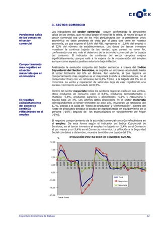 3. SECTOR COMERCIO
Persistente caída
de las ventas en
el sector
comercial

Comportamiento
mas negativo en
el sector
mayorista que en
el minorista

El negativo
comportamiento
del comercio
continúa
reflejándose en el
empleo

Los indicadores del sector comercial siguen confirmando la persistente
caída de las ventas, que no cesa desde el inicio de la crisis. El hecho de que el
sector comercial sea uno de los más perjudicados por la persistente crisis
económica no debe perderse de vista por el peso que tiene en nuestra
economía, ya que supone el 9,6% del PIB, representa el 13,6% del empleo y
el 22% del número de establecimientos. Los datos del tercer trimestre
muestran la continua bajada de las ventas, que parece no tener fin,
confirmando una vez más el deterioro de la actividad comercial por la bajada
del consumo. El indicador de confianza del sector tampoco mejora
significativamente, porque está a la espera de la recuperación del empleo
aunque como aspecto positivo estaría la baja inflación.
Analizando la evolución conjunta del Sector comercial a través del Indice
Coyuntural del Sector Servicios, se registra un retroceso acumulado hasta
el tercer trimestre del 6% en Bizkaia. Por sectores, el que registra un
comportamiento mas negativo es el mayorista (vende a intermediarios, no al
consumidor final) con un retroceso del 6,8% frente a la bajada del 6% en el
minorista. La venta y reparación de vehículos deja de caer registrando una
escaso crecimiento acumulado del 0,5%.
Dentro del sector mayorista todos los sectores registran caída en sus ventas,
otros productos de consumo caen el 8,8%, productos semielaborados y
chatarra -5,8%, productos agrarios y alimenticios -5,2% y Maquinaria y
equipo baja un 3%. Los últimos datos disponibles en el sector minorista
correspondientes al tercer trimestre de este año, muestran un retroceso del
5,7%, debido a la caída de “Resto de productos” y “Alimentación” . Dentro del
Resto de productos destaca la bajada de especializados en equipamiento de la
persona (-10%) seguido de los especializados en equipamiento del hogar
(-5%).
El negativo comportamiento de la actividad comercial continúa reflejándose en
el empleo. De esta forma según el indicador del Indice Coyuntural de
Servicios, en el tercer trimestre el empleo ha bajado un 2,4% en el Comercio
al por mayor y un 5,4% en el Comercio minorista. La afiliación a la Seguridad
Social con datos a diciembre, muestra también una bajada del 2%.

EVOLUCIÓN VENTAS SECTOR COMERCIO BIZKAIA

%
12,00

7,00

2,00
2013 3T

2013 2T

2013 1T

2012 4T

2012 3T

2012 2T

2012 1T

2011 4T

2011 3T

2011 2T

2011 1T

2010 4T

2010 3T

2010 2T

2010 1T

2009 4T

2009 3T

2009 2T

2009 1T

2008 4T

2008 3T

2008 2T

2008 1T

2007

2006

2005

-3,00

-8,00
Total
-13,00

Mayorista
Minorista

-18,00

-23,00
Fuente: Eustat

Coyuntura Económica de Bizkaia

12

 